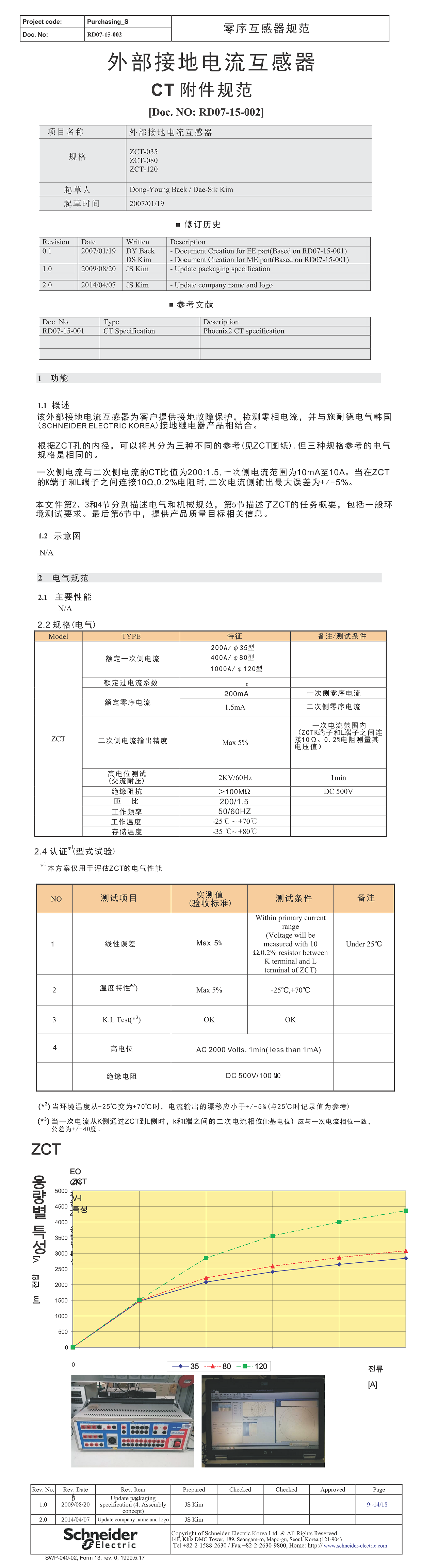 零序互感器ZCT饱和特性曲线.png
